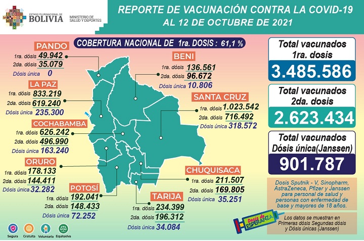 Ministerio de Salud y Deportes de Bolivia - BOLIVIA INICIA CAMPAÑA DE  VACUNACIÓN CONTRA LA COVID-19, EL PERSONAL MÉDICO RECIBE LA PRIMERA DÓSIS