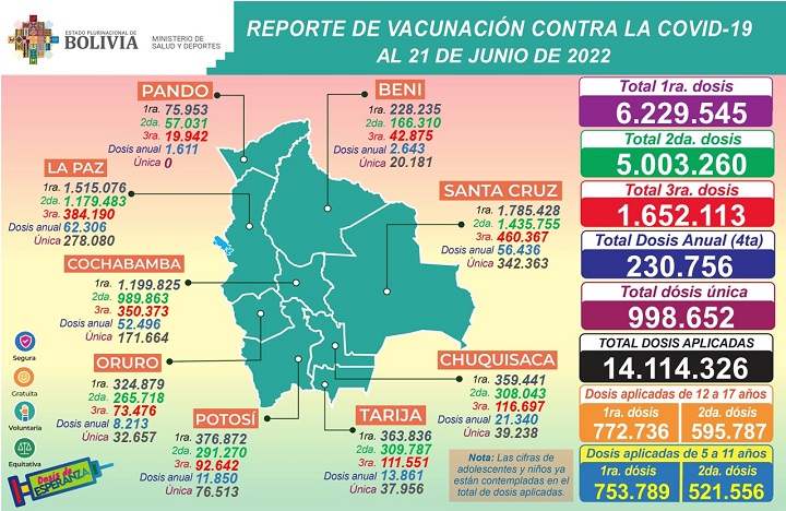 Bolivia cierra el feriado con 539 casos Covid-19 con concentraciones masivas