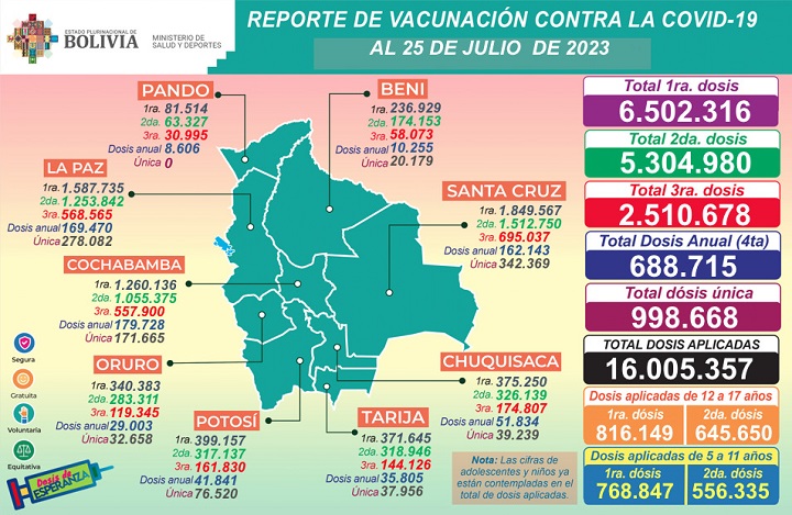 vacunas 720