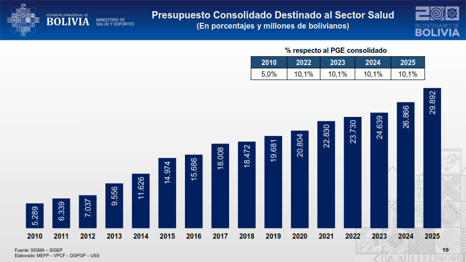 presupuesto_consolidado_2025_001.png