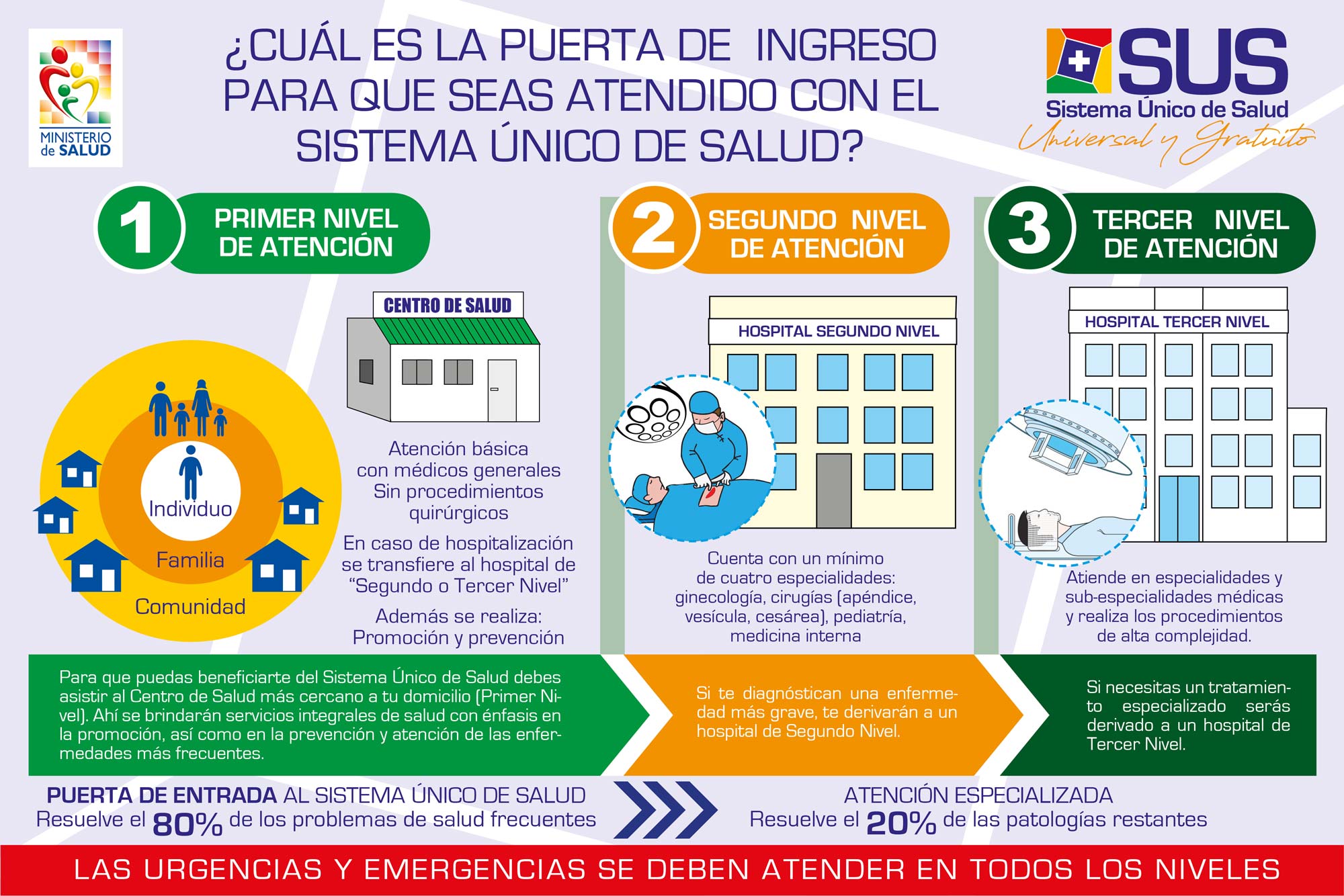 Cual es el registro civil de mi domicilio