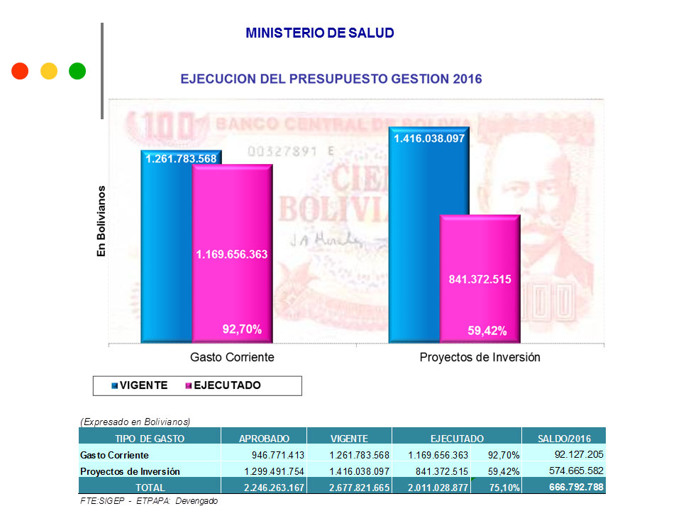 Ejecucion2016 1