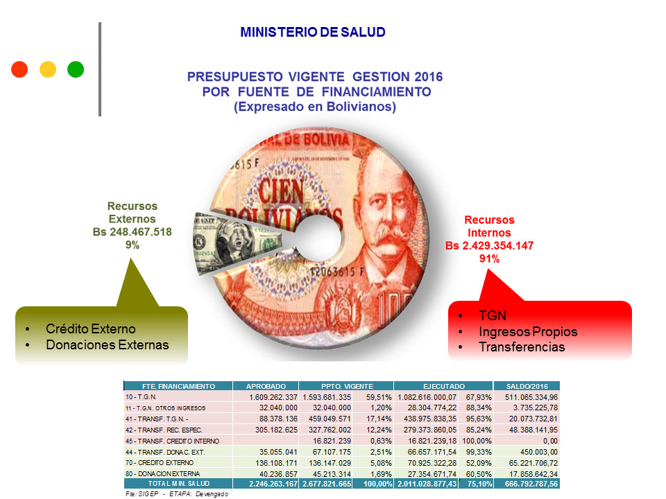 Ejecucion2016 2