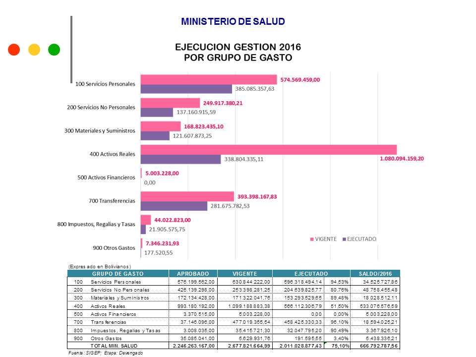 Ejecucion2016 3